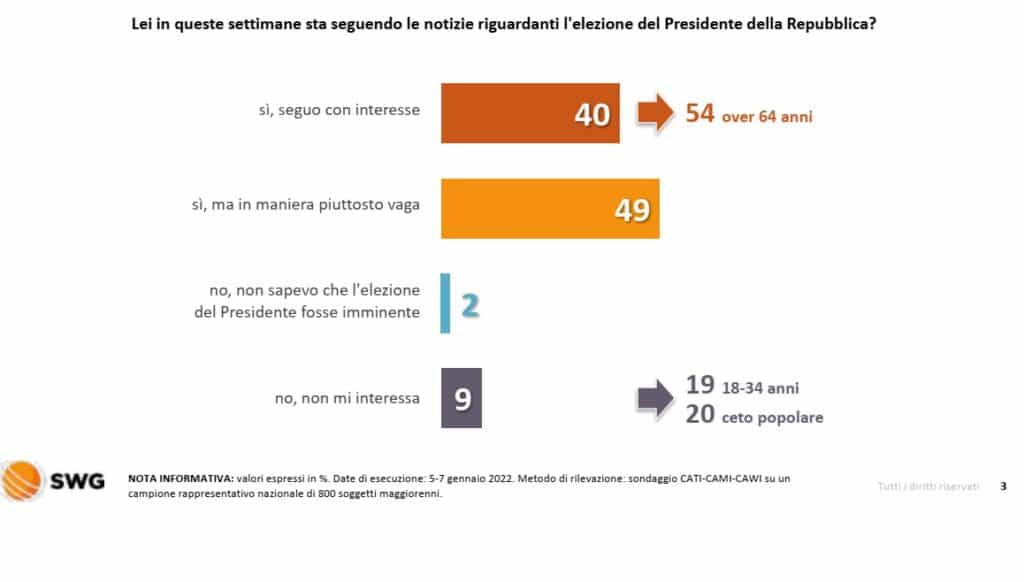 sondaggi elettorali