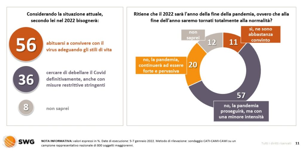 sondaggi politici