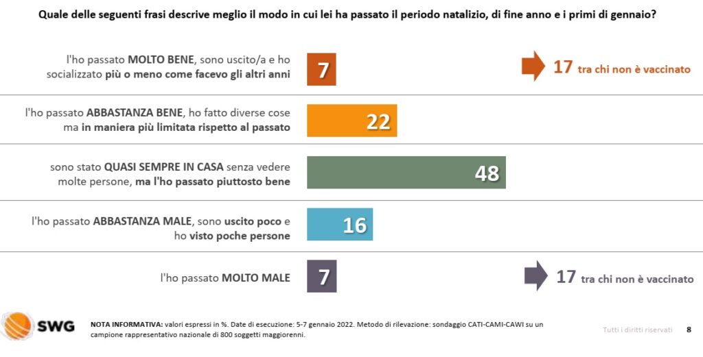 sondaggi politici