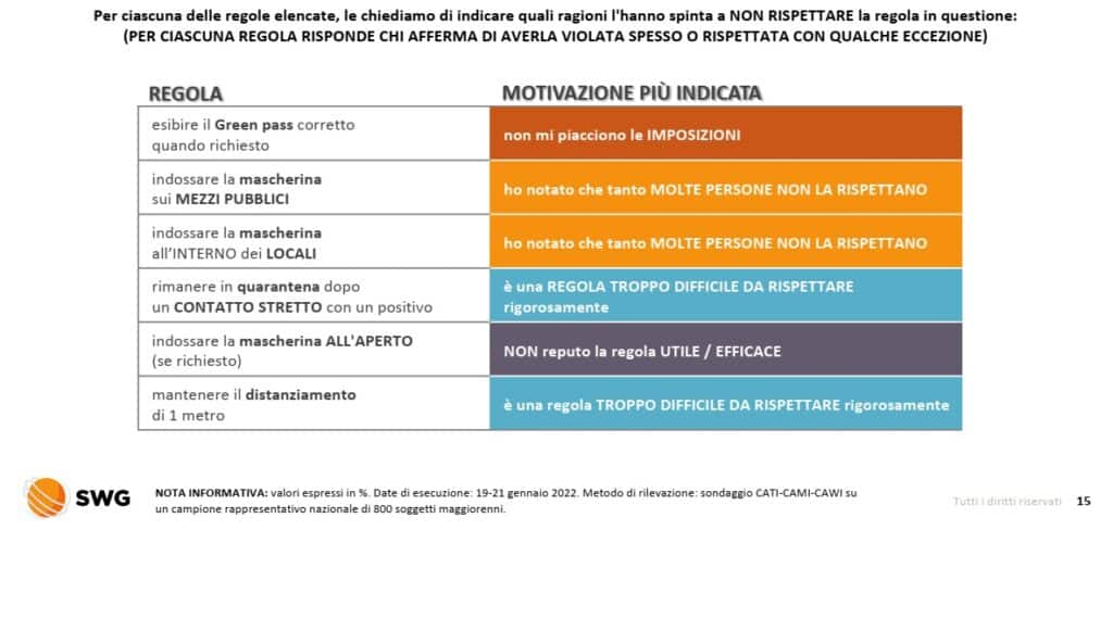 sondaggi politici
