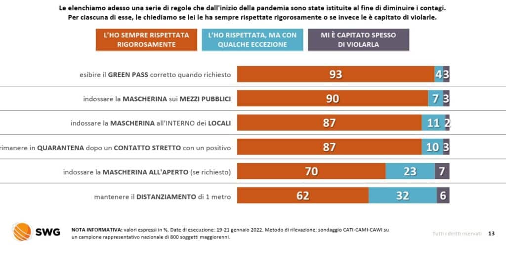 sondaggi politici