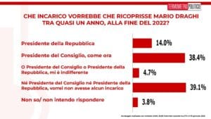 Il futuro di Draghi tracciato nelle sue stesse parole Il futuro di Draghi tracciato nelle sue stesse parole