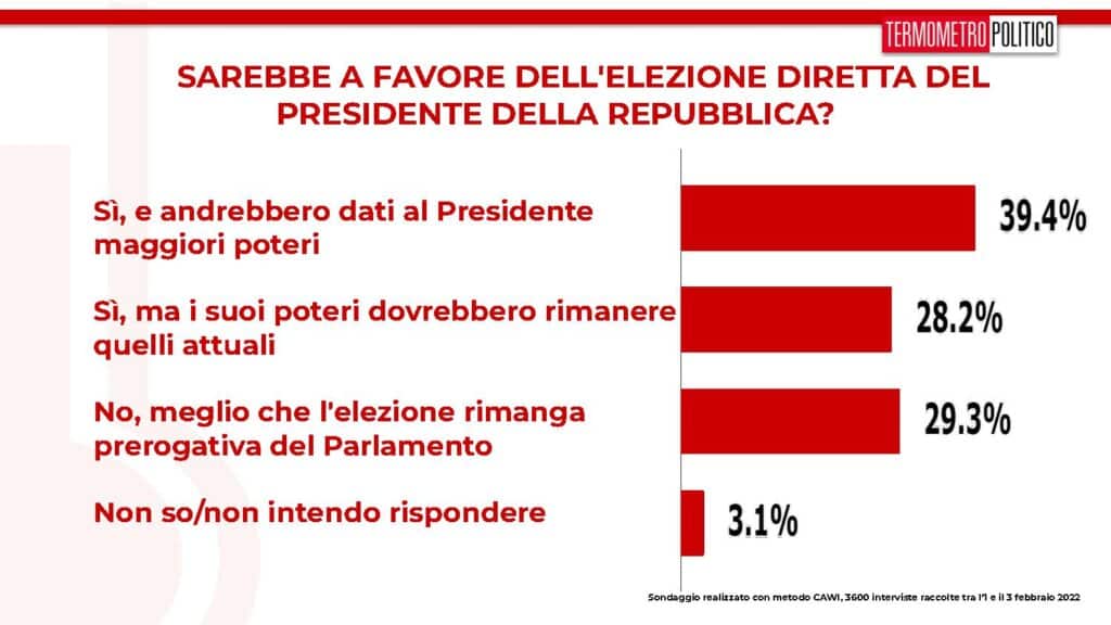 elezione diretta capo dello stato