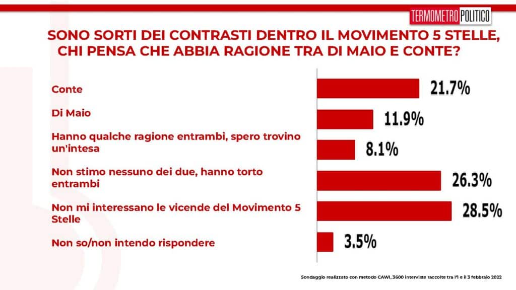 m5s