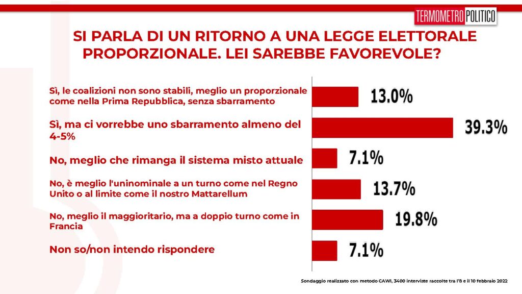 proporzionale