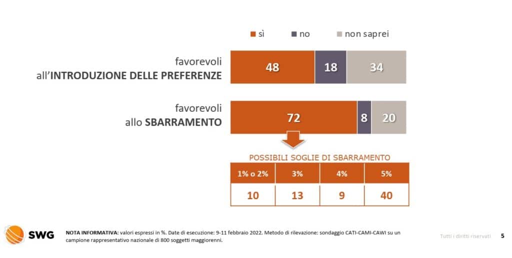 sondaggi elettorali