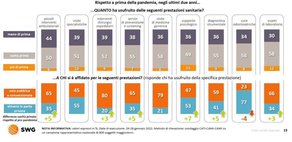 sondaggi elettorali