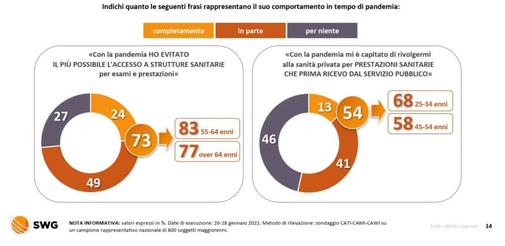 sondaggi elettorali