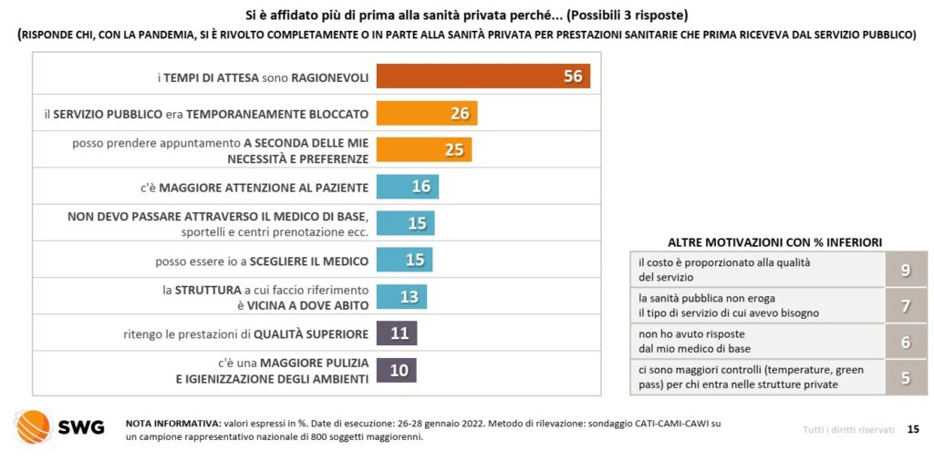 sondaggi elettorali