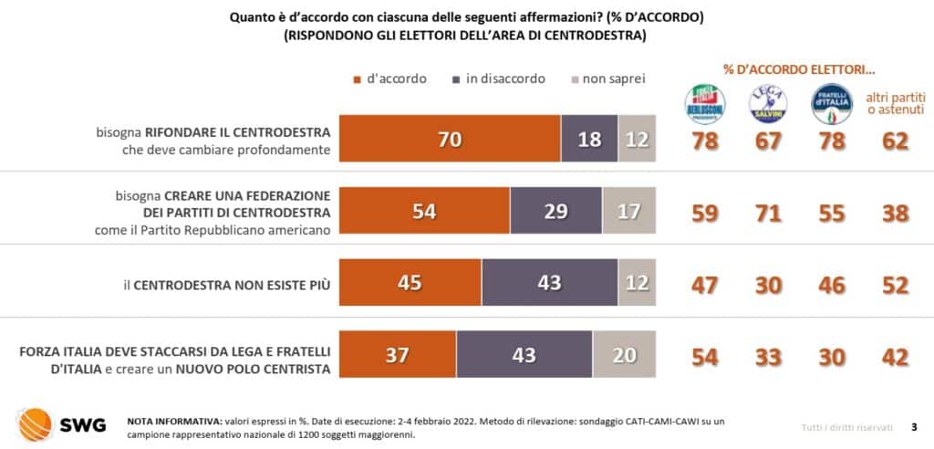 sondaggi elettorali