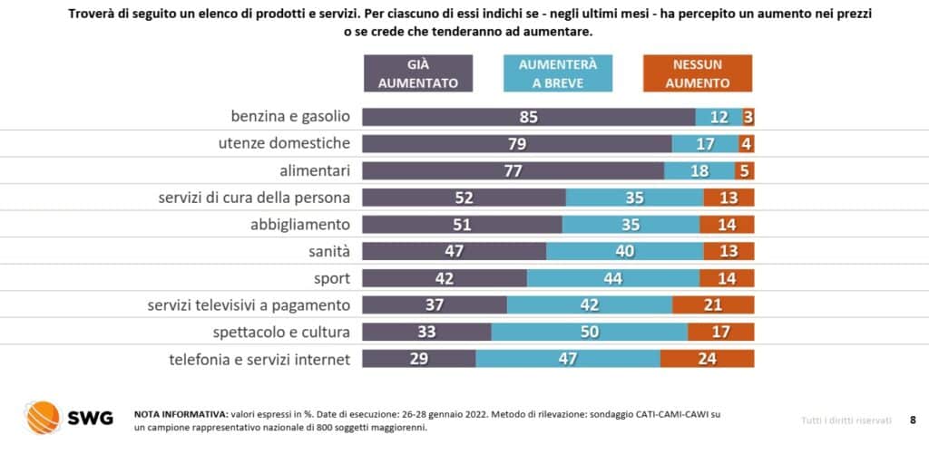 sondaggi politici 