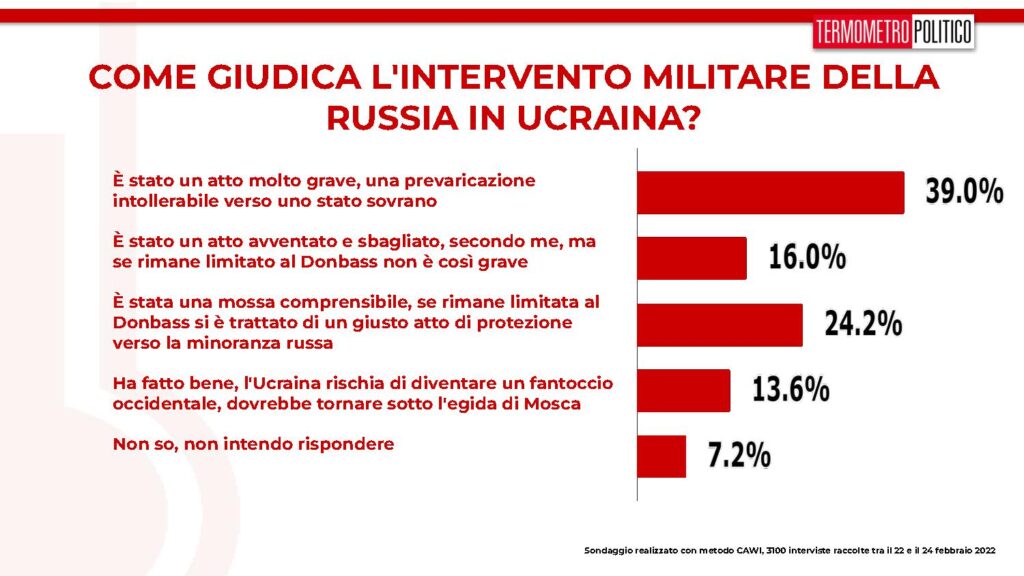 sondaggi tp, attacco russia