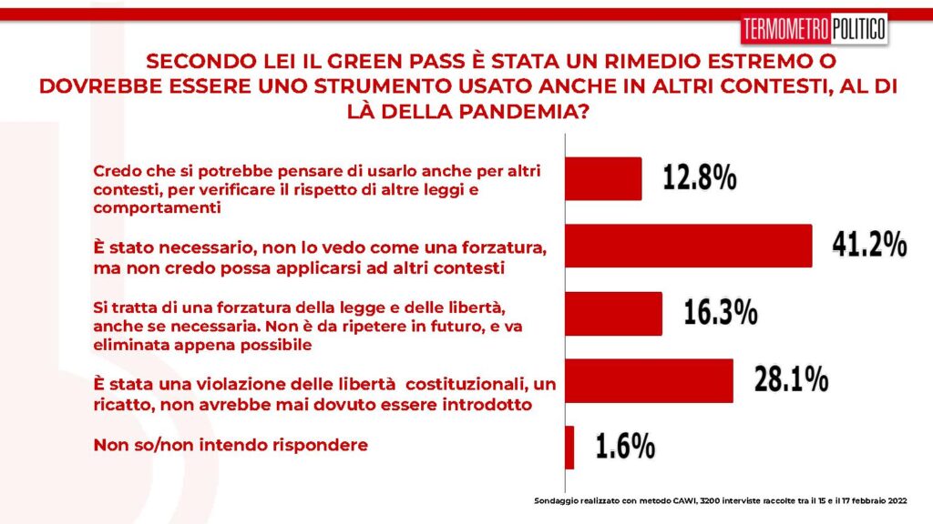 sondaggi tp, green pass