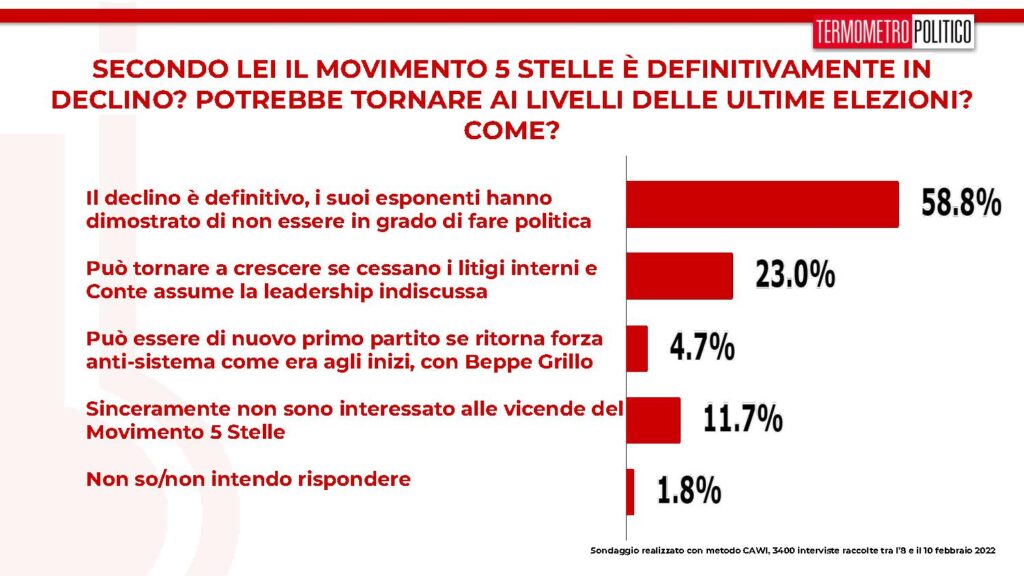 sondaggi tp, m5s