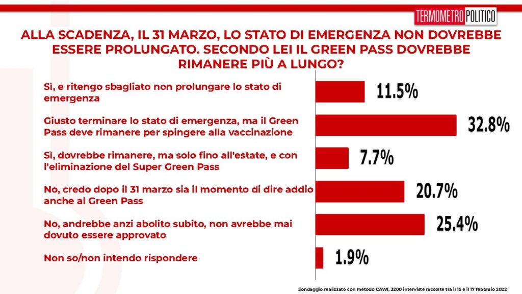 stato di emergenza