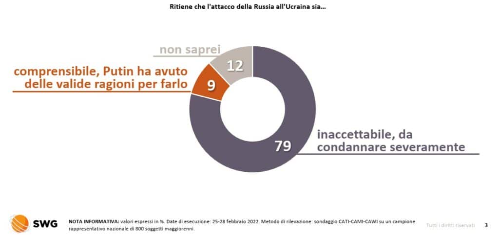 sondaggi elettorali