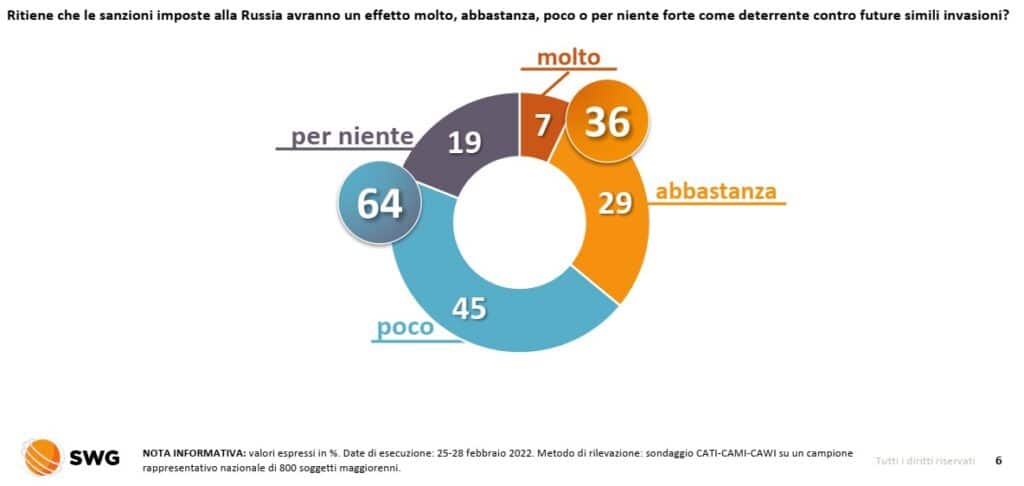 sondaggi elettorali