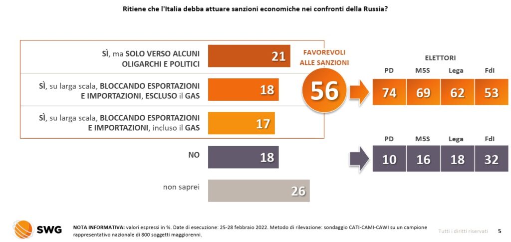 sondaggi elettorali