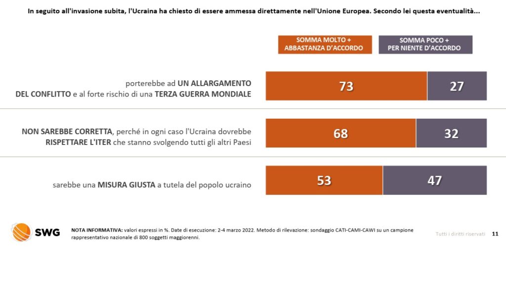 sondaggi elettorali