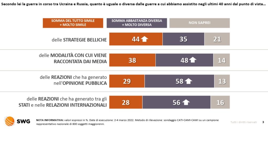 sondaggi politici 