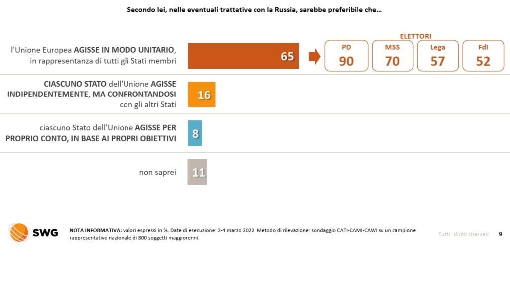 sondaggi elettorali