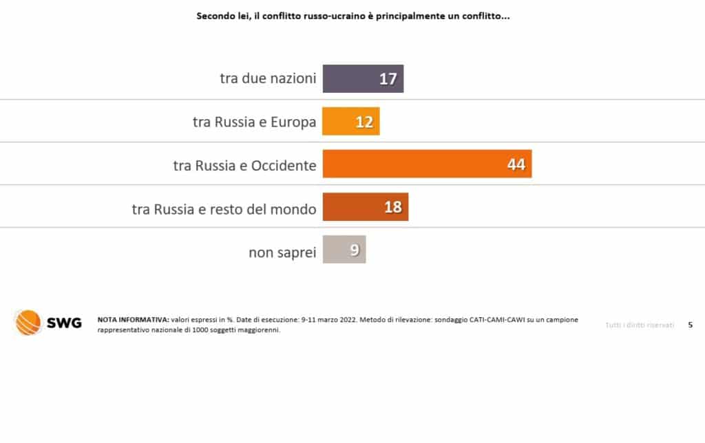 sondaggi elettorali