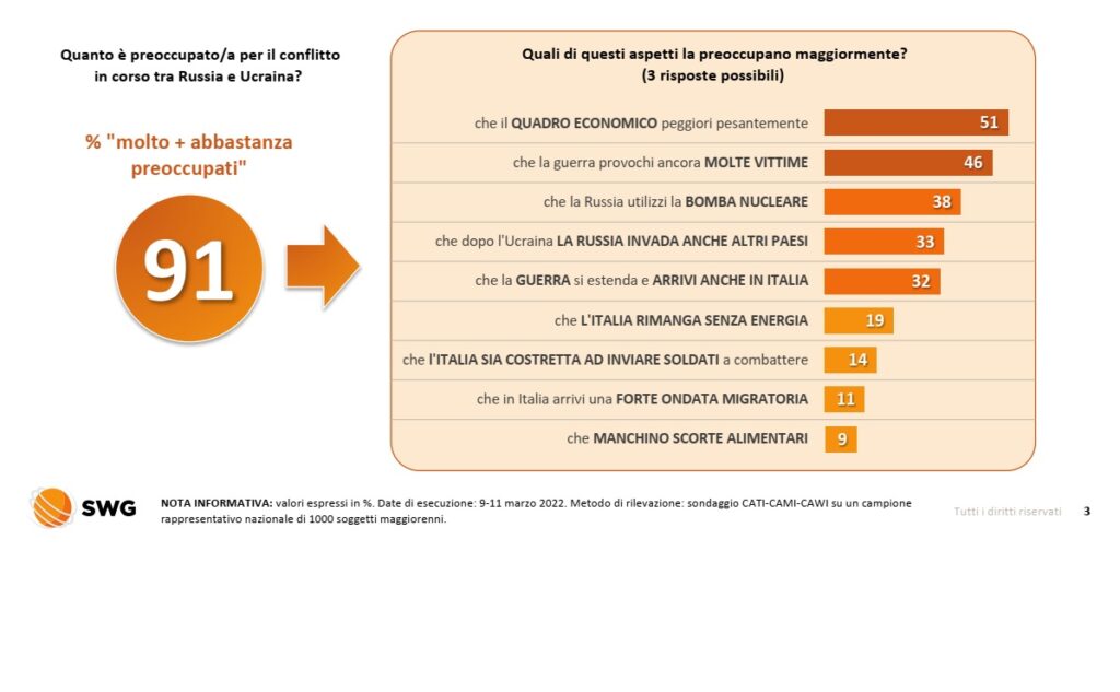 sondaggi elettorali