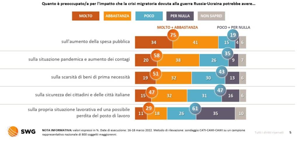 sondaggi elettorali