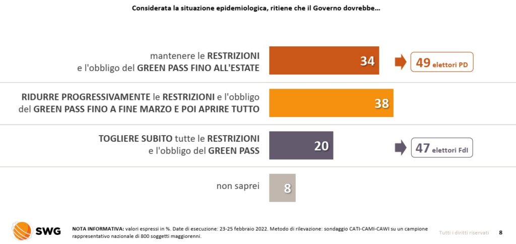 sondaggi politici 