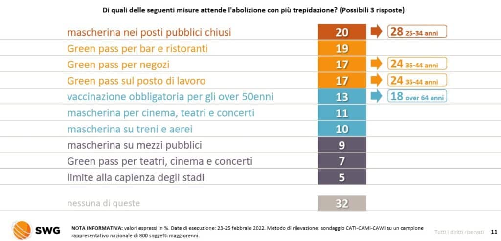 sondaggi politici