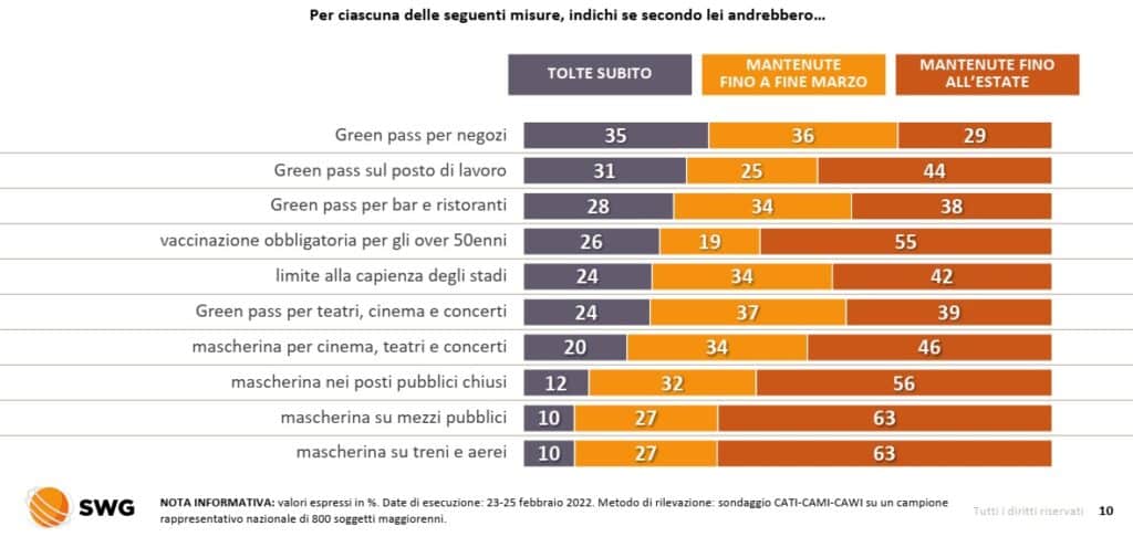 sondaggi politici