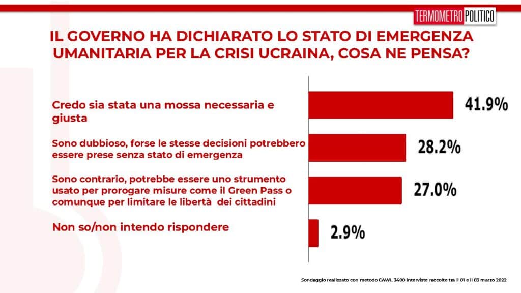 stato emergenza