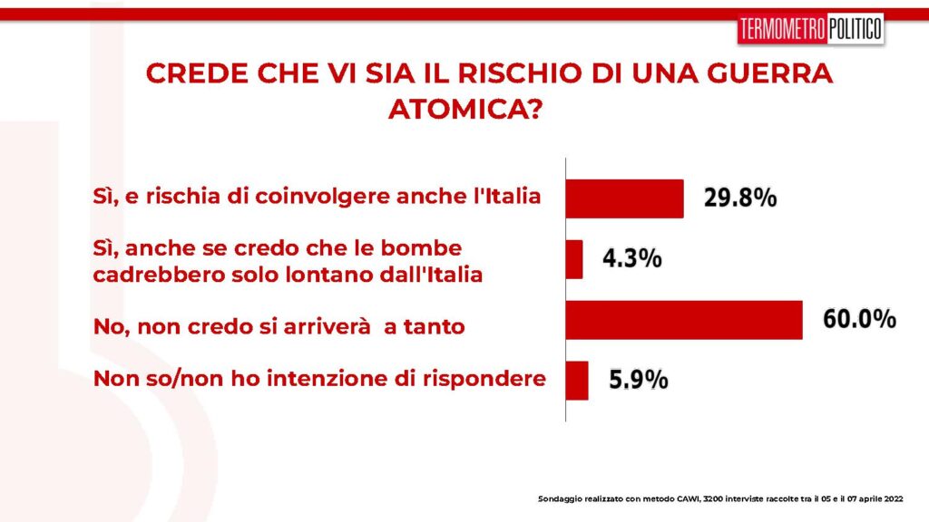 guerra atomica