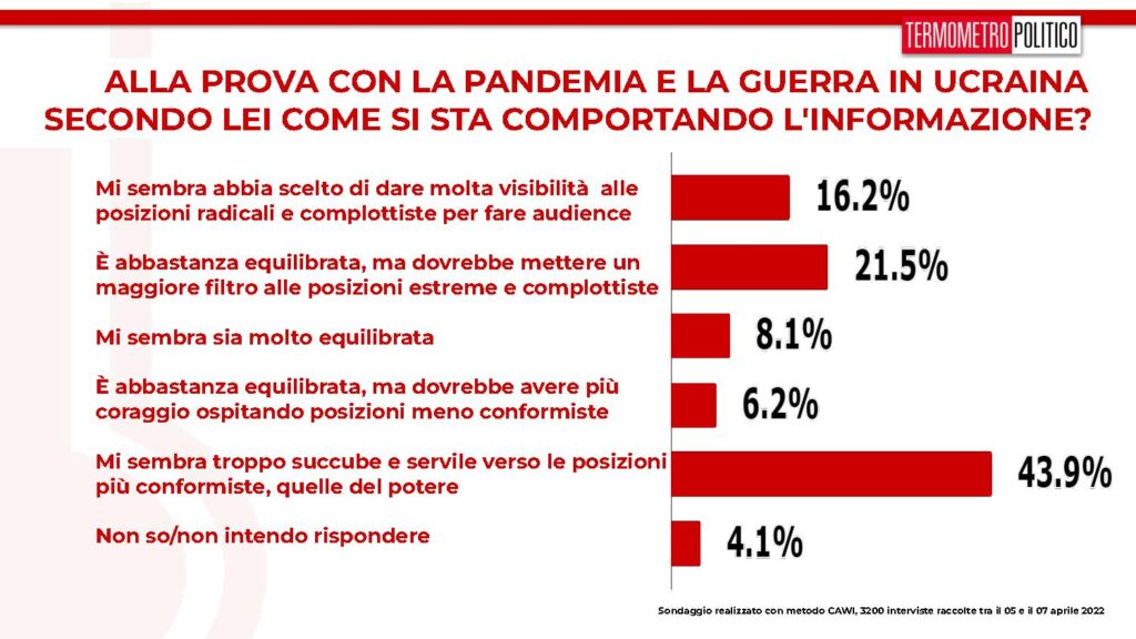 informazione