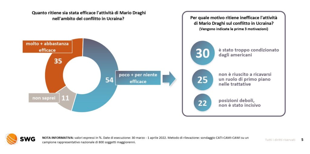 sondaggi elettorali