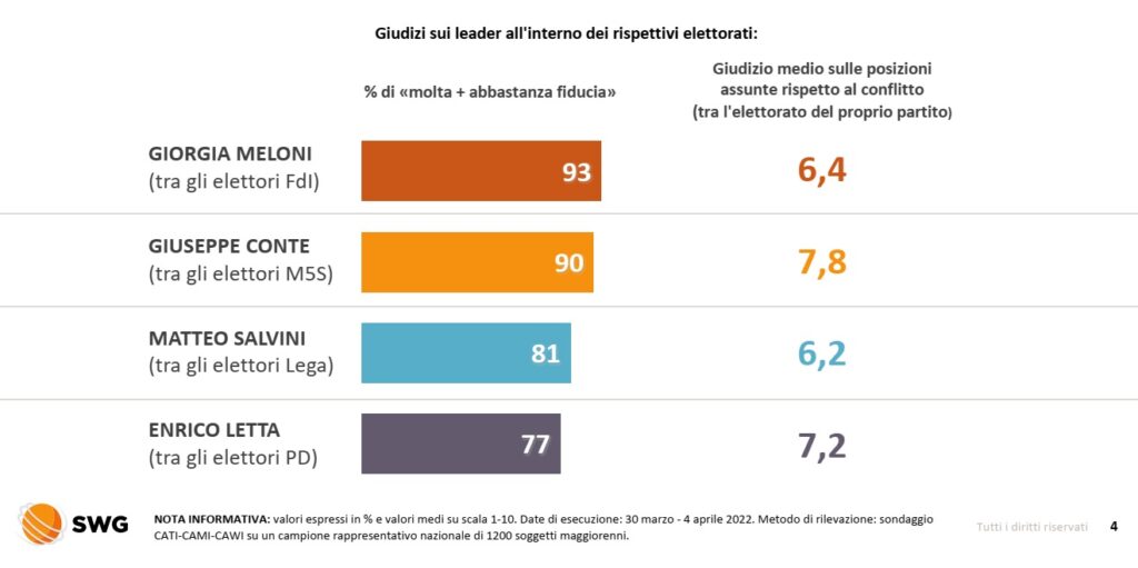 sondaggi elettorali