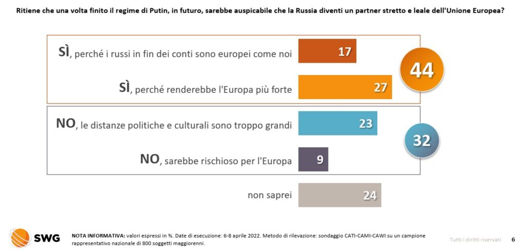 sondaggi elettorali