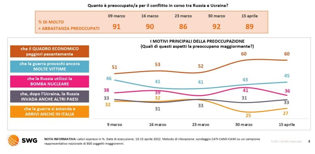 sondaggi elettorali