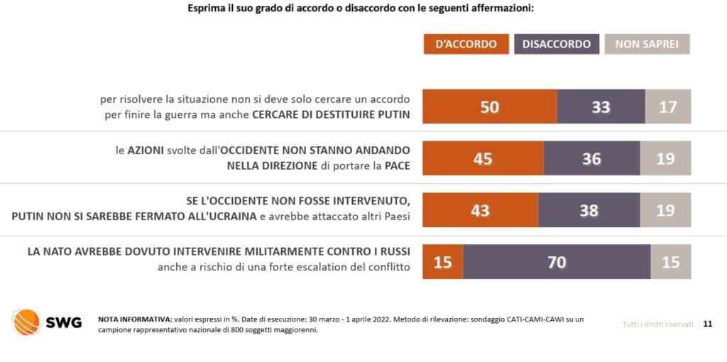 sondaggi politici