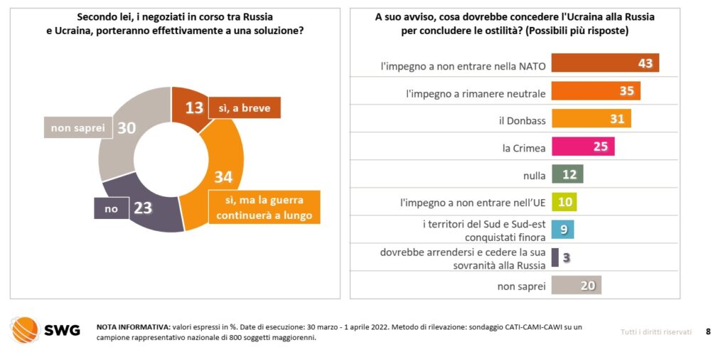 sondaggi politici 