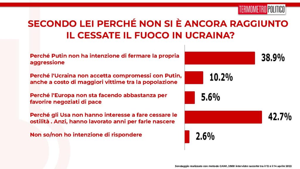 sondaggi tp, cessate fuoco