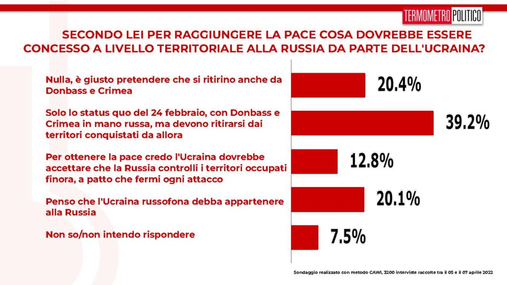 sondaggi tp, concessioni territoriali