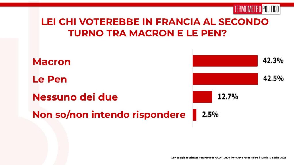 sondaggi tp, presidenziali francesi
