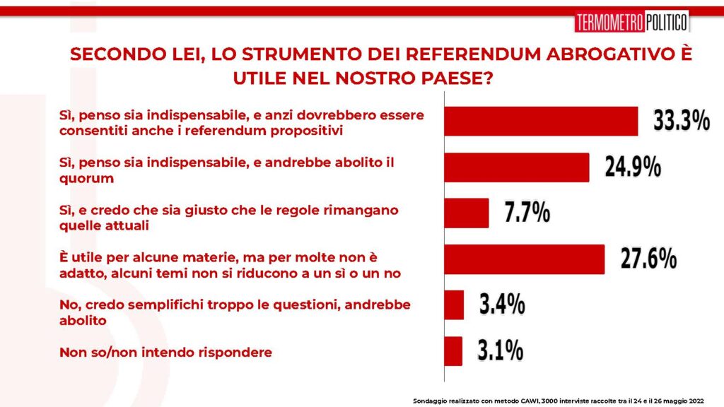 referendum abrogativo