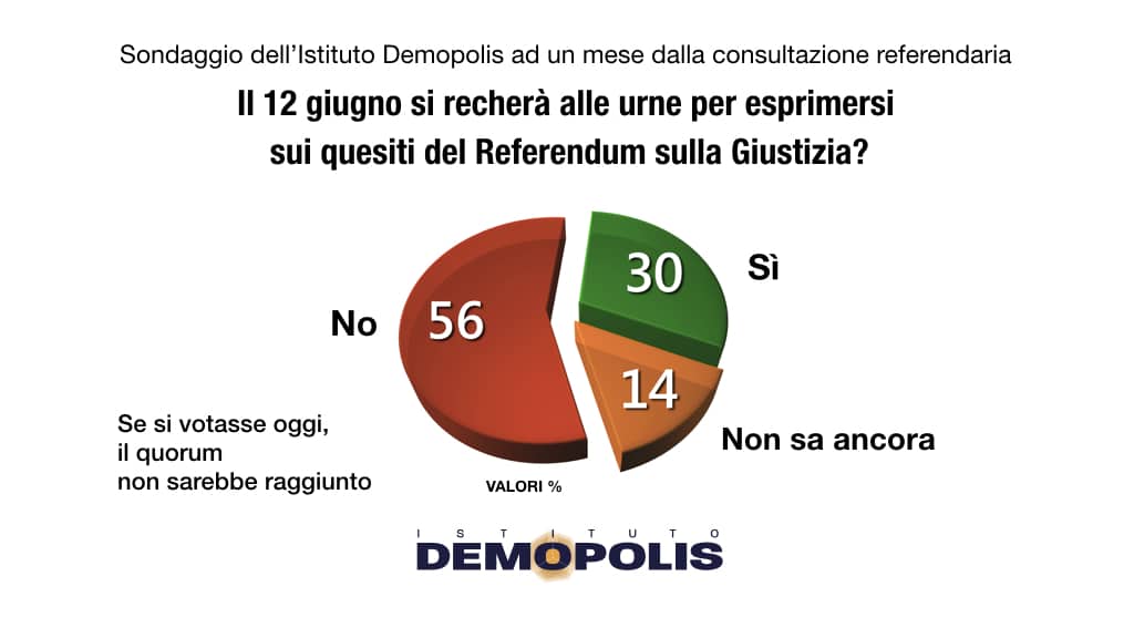 sondaggi demopolis