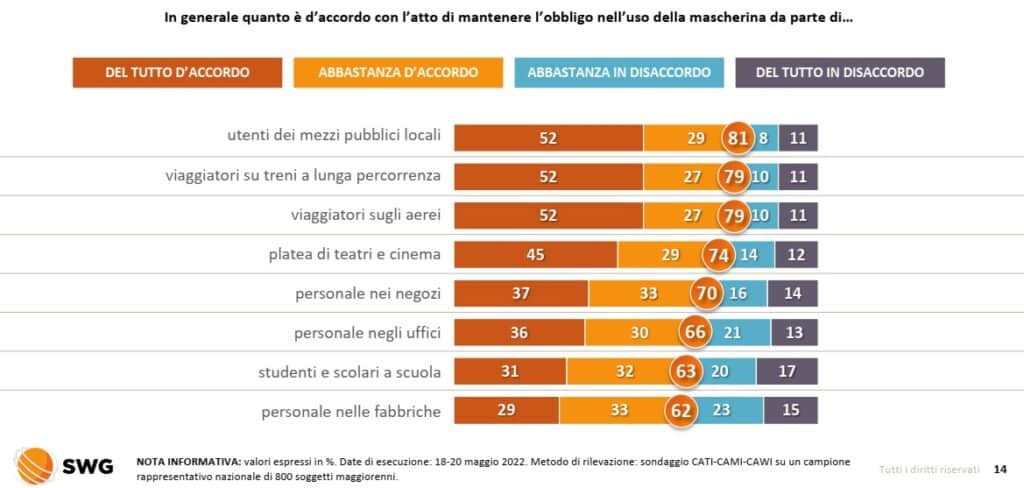 sondaggi elettorali