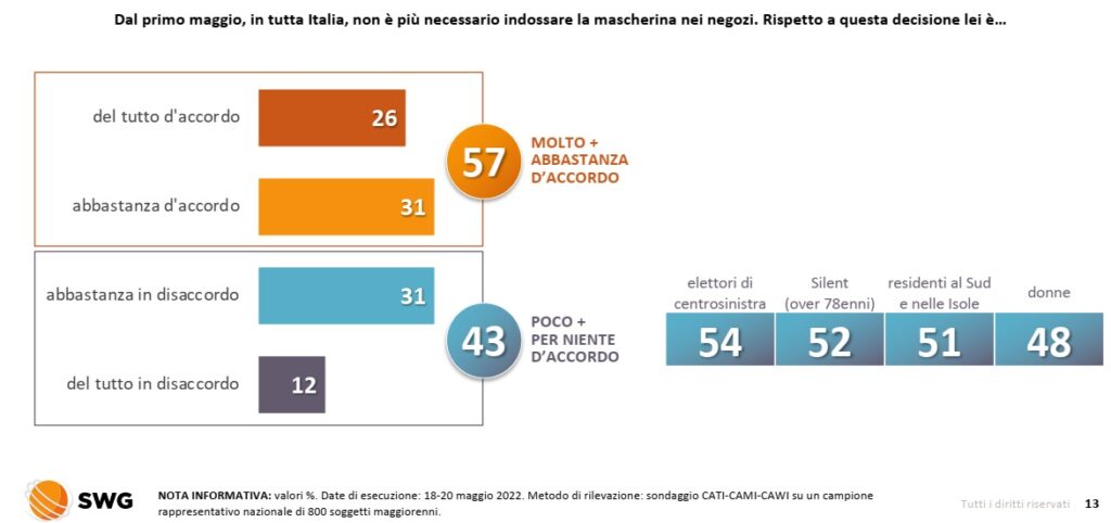 sondaggi elettorali