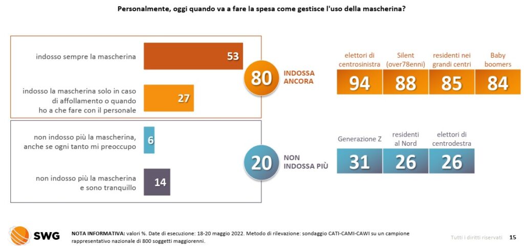 sondaggi elettorali