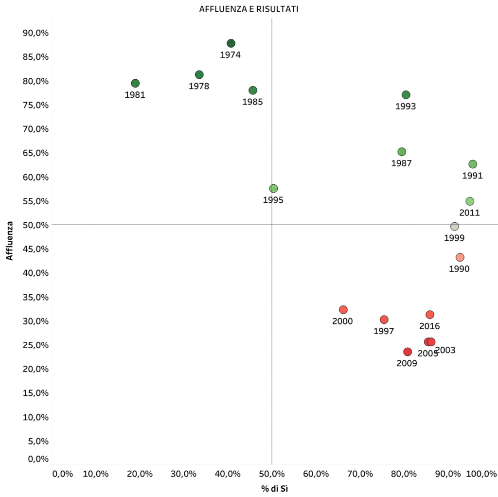 referendum sulla giustizia