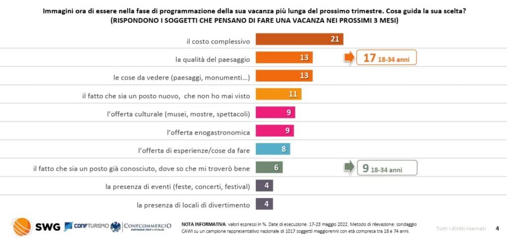 Italiani vacanze